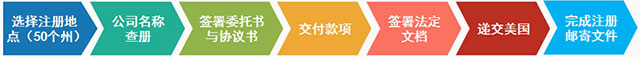 特拉华洲公司注册流程图